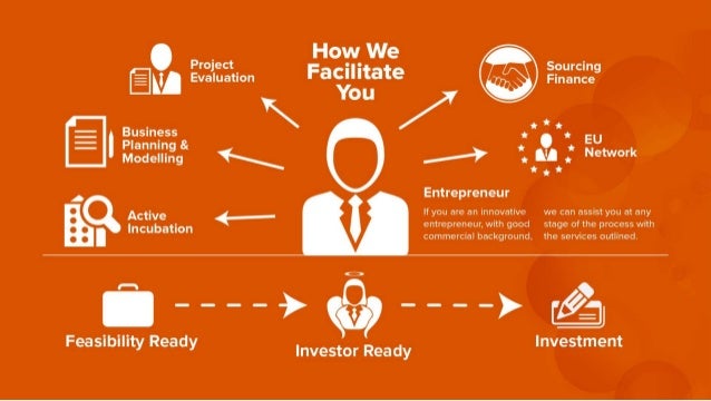 Driving the Business Forward